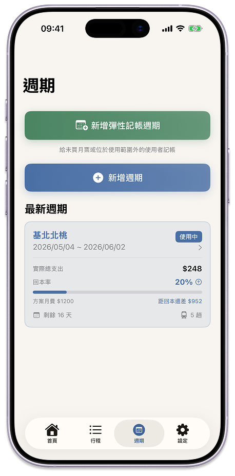 週期管理，顯示基北北桃方案回本率
